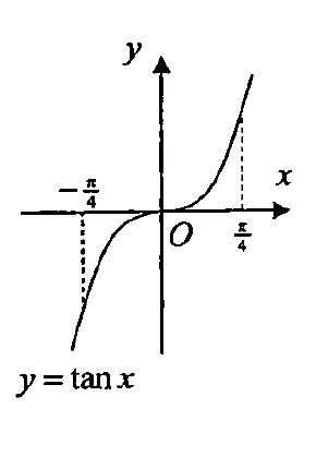 River Valley High School 2023 Promo Q7: solution diagram