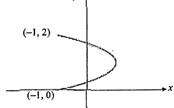 Temasek Junior College 2023 Promo Q11: solution diagram
