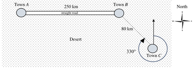 Anderson Serangoon Junior College 2024 Promo Q11: question diagram
