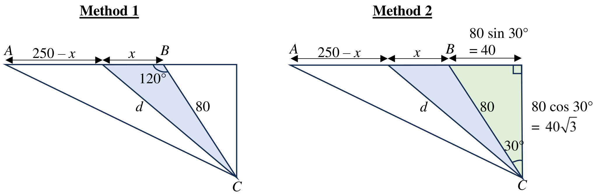 Anderson Serangoon Junior College 2024 Promo Q11: solution diagram