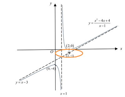 Catholic Junior College 2024 Promo Q4: solution diagram