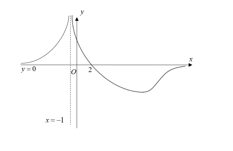 Dunman High School 2024 Promo Q3: solution diagram