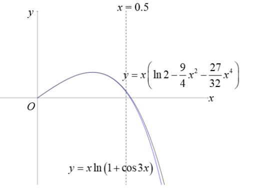 Dunman High School 2024 Promo Q8: solution diagram