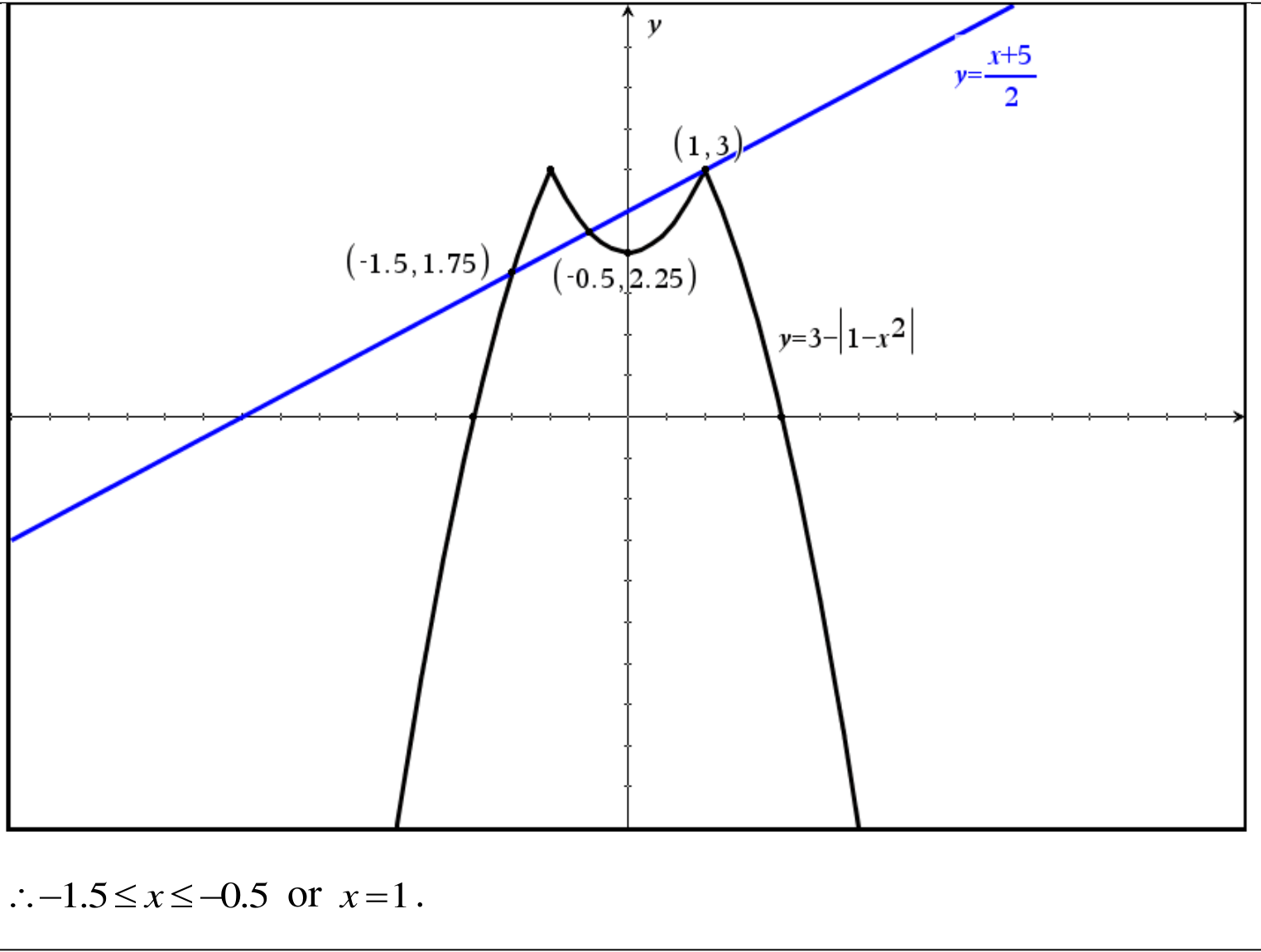 Eunoia Junior College 2024 Promo Q2: solution diagram
