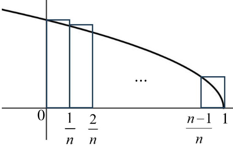 Hwa Chong Institution 2024 Promo Q3: question diagram