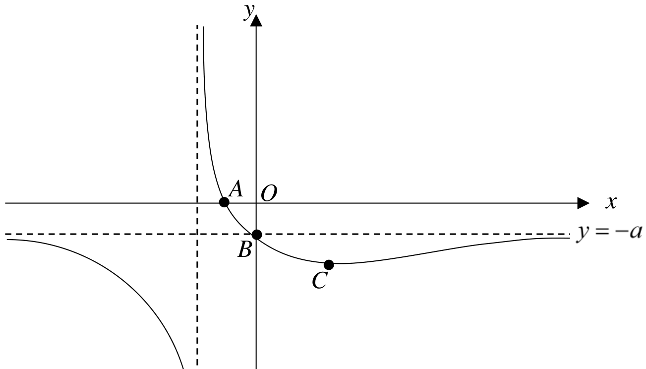 Jurong Pioneer Junior College 2024 Promo Q8: question diagram
