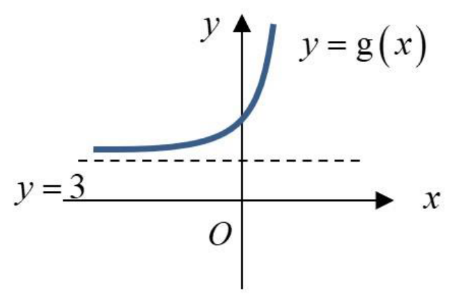 Millennia Institute 2024 Promo Q7: solution diagram