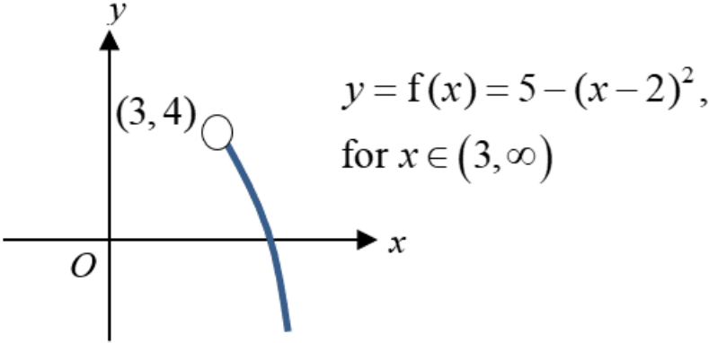 Millennia Institute 2024 Promo Q7: solution diagram