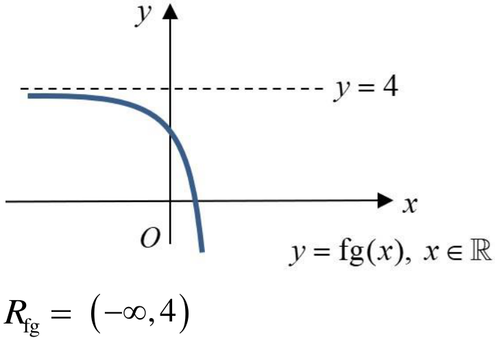 Millennia Institute 2024 Promo Q7: solution diagram