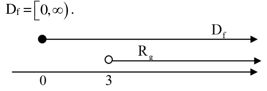Millennia Institute 2024 Promo Q7: solution diagram