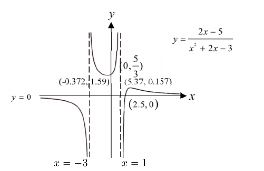 Nanyang Junior College 2024 Promo Q3: solution diagram