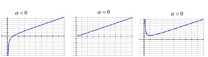 Nanyang Junior College 2024 Promo Q7: solution diagram