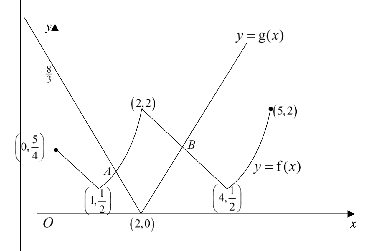Raffles Institution 2024 Promo Q10: solution diagram
