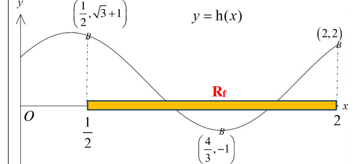 Raffles Institution 2024 Promo Q10: solution diagram