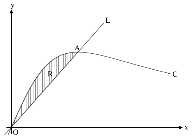 Temasek Junior College 2024 Promo Q10: question diagram