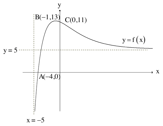 Temasek Junior College 2024 Promo Q3: question diagram
