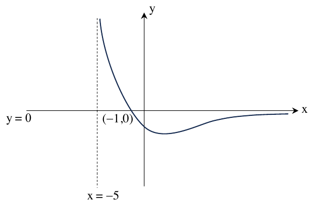 Temasek Junior College 2024 Promo Q3: solution diagram