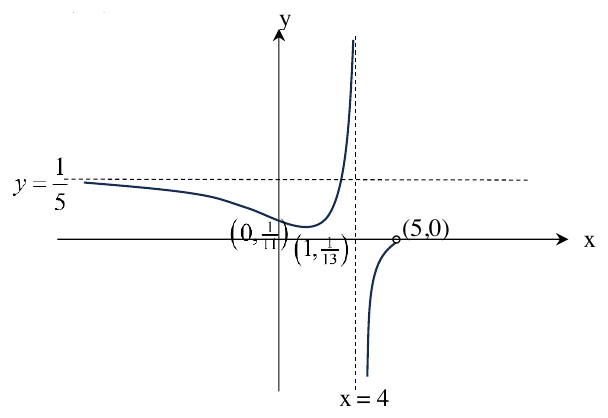 Temasek Junior College 2024 Promo Q3: solution diagram