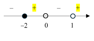 Victoria Junior College 2024 Promo Q2: solution diagram
