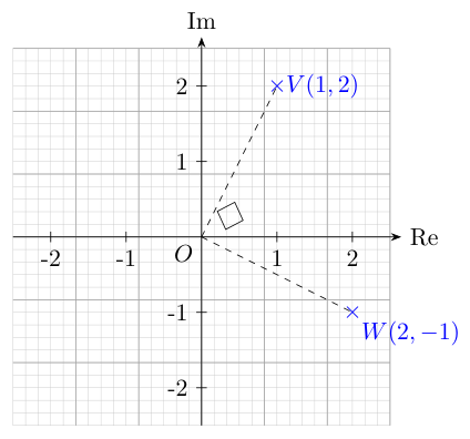 Victoria Junior College 2024 Promo Q7: solution diagram