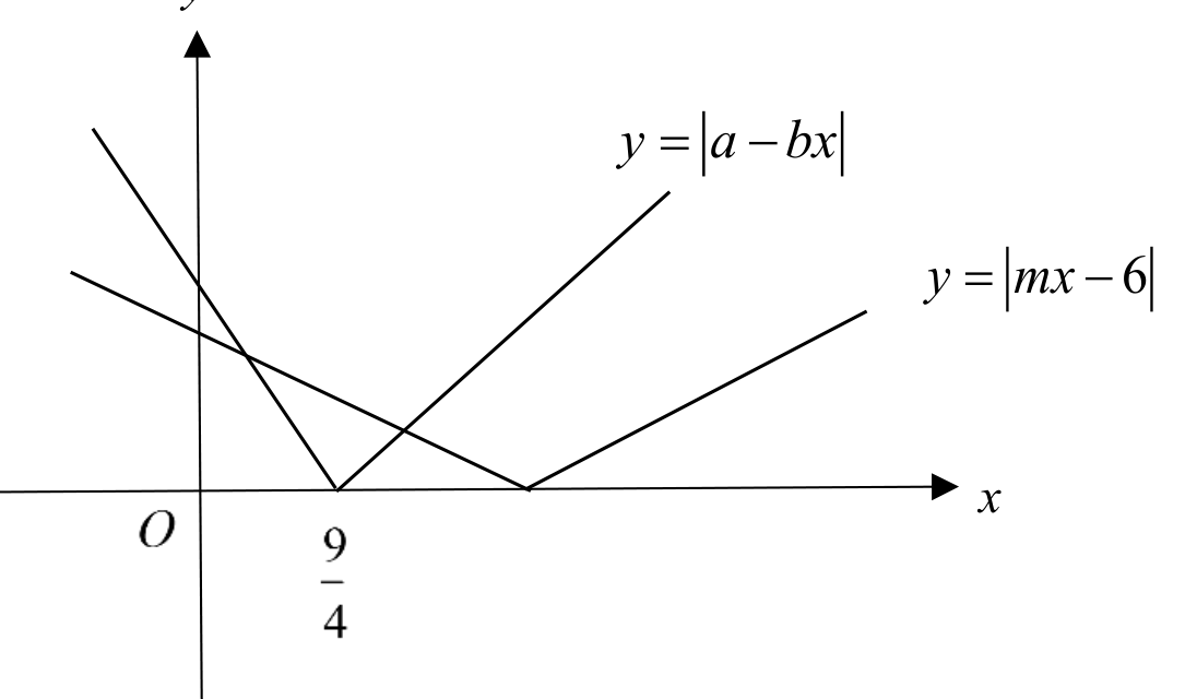 Anglo-Chinese Junior College 2025 Promo Q4: question diagram