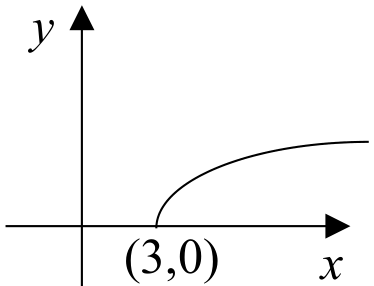 Anglo-Chinese Junior College 2025 Promo Q5: solution diagram