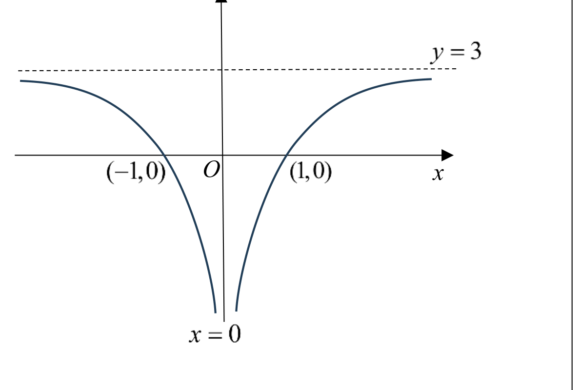 Anglo-Chinese Junior College 2025 Promo Q6: solution diagram
