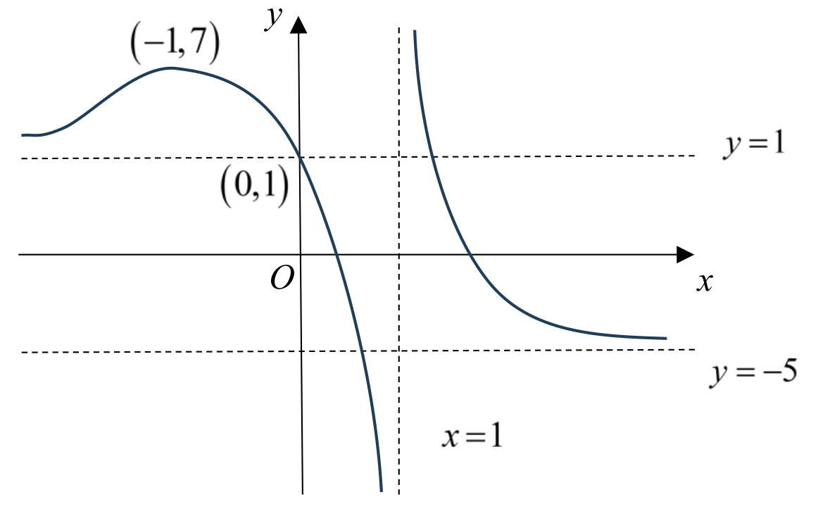 Anglo-Chinese Junior College 2025 Promo Q6: solution diagram