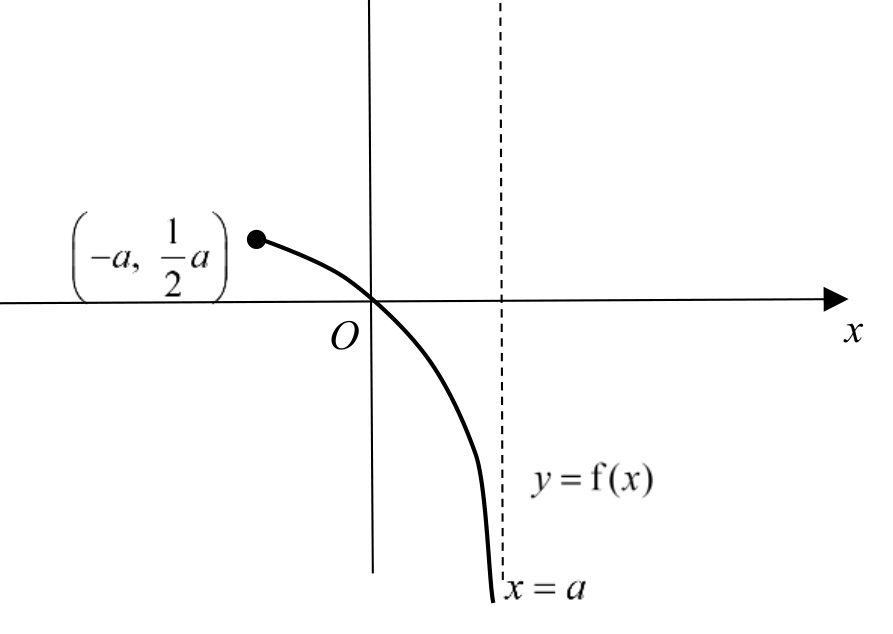 Anglo-Chinese Junior College 2025 Promo Q8: solution diagram