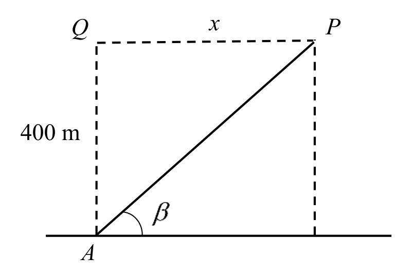 Anglo-Chinese Junior College 2025 Promo Q9: question diagram