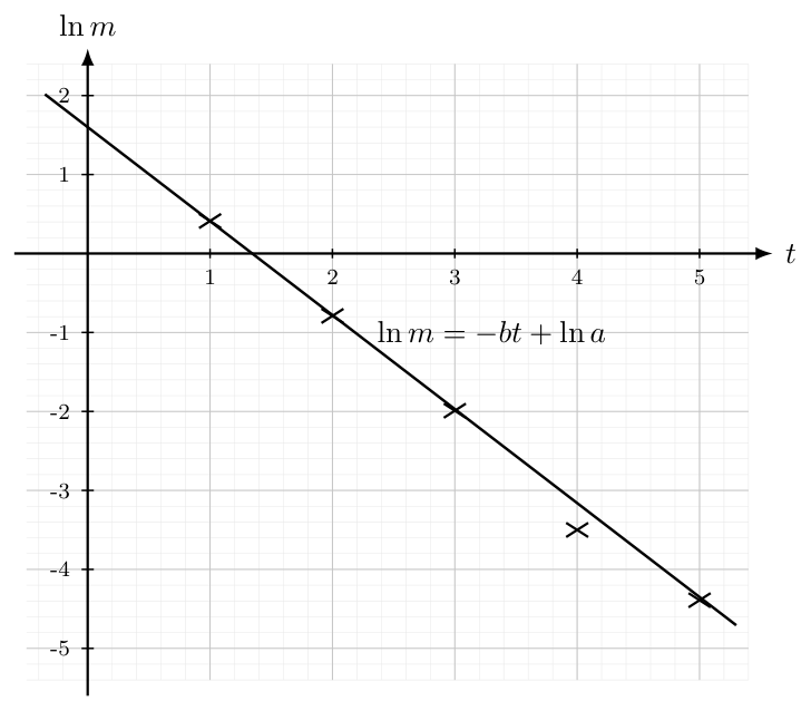 Anglican High School 2025 P1 Q14: worked solution diagram