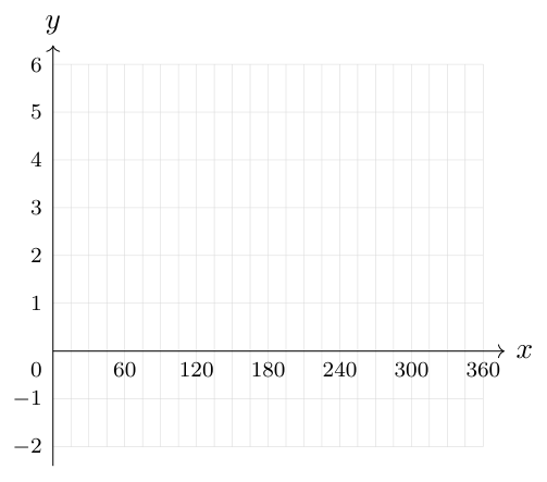 Ahmad Ibrahim Secondary School 2025 P1 Q9: question diagram