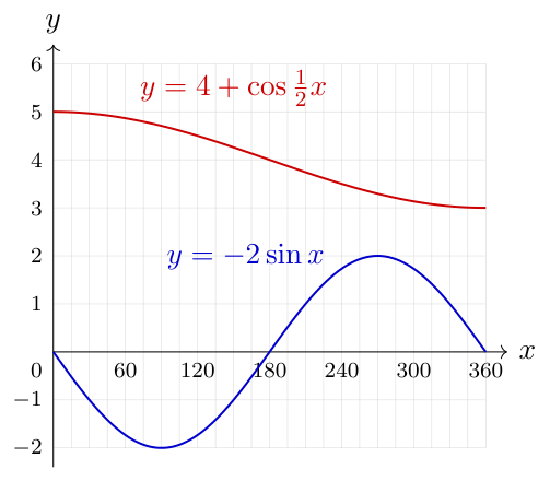 Ahmad Ibrahim Secondary School 2025 P1 Q9: worked solution diagram