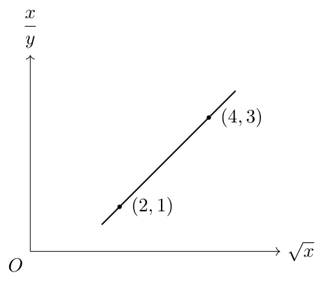 Ahmad Ibrahim Secondary School 2025 P2 Q10: question diagram