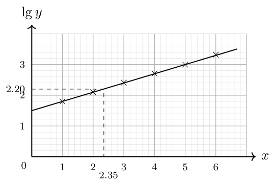 Ahmad Ibrahim Secondary School 2025 P2 Q10: worked solution diagram