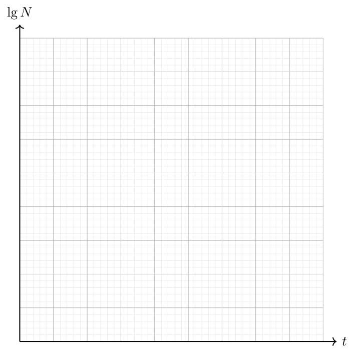 Bedok View Secondary School 2025 P2 Q4: question diagram
