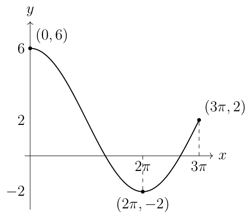 Catholic High School 2025 P1 Q2: worked solution diagram