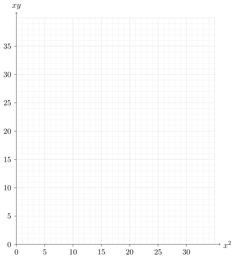 Catholic High School 2025 P2 Q6: question diagram
