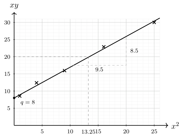 Catholic High School 2025 P2 Q6: worked solution diagram
