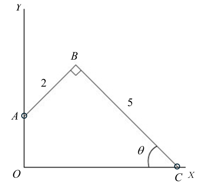 Catholic High School 2025 P2 Q8: question diagram