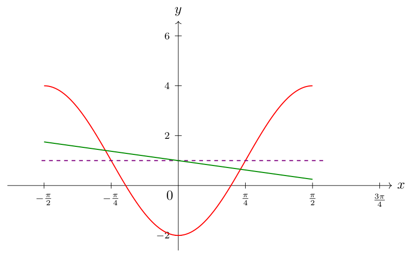 Chung Cheng High (Yishun) 2025 P1 Q9: question diagram