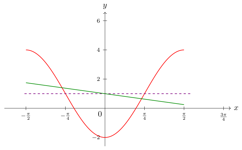 Chung Cheng High (Yishun) 2025 P1 Q9: worked solution diagram