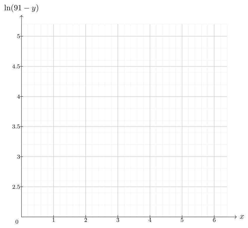 Chung Cheng High (Yishun) 2025 P2 Q8: question diagram