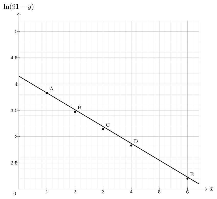 Chung Cheng High (Yishun) 2025 P2 Q8: worked solution diagram