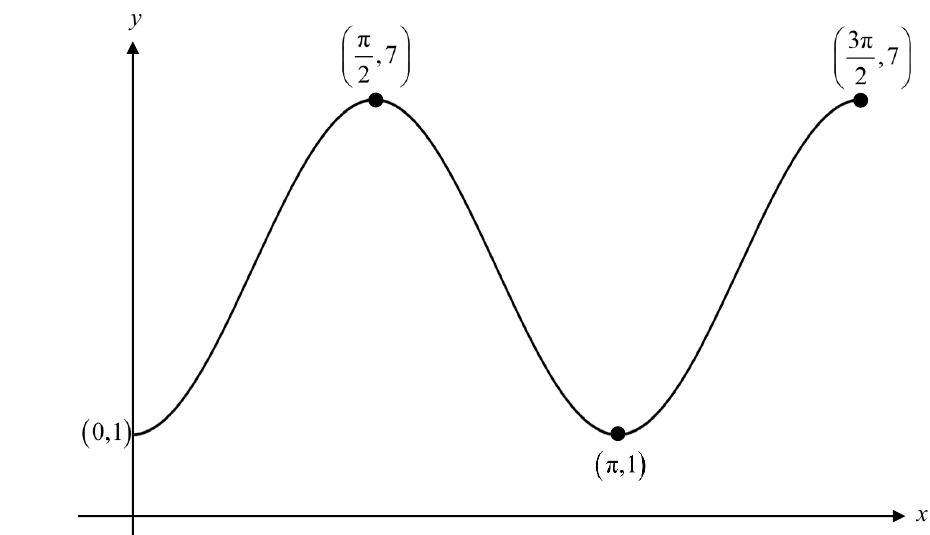 Cedar Girls’ Secondary School 2025 P1 Q4: question diagram
