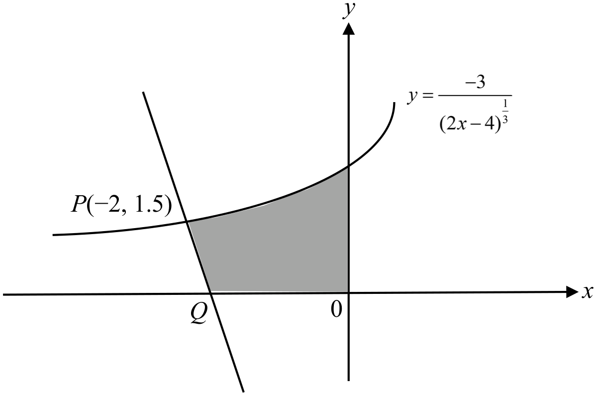 Crescent Girls’ School 2025 P1 Q14: question diagram