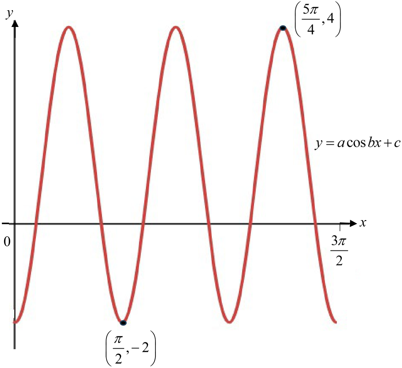 Crescent Girls’ School 2025 P1 Q7: question diagram