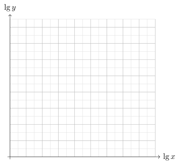 Crescent Girls’ School 2025 P2 Q9: question diagram