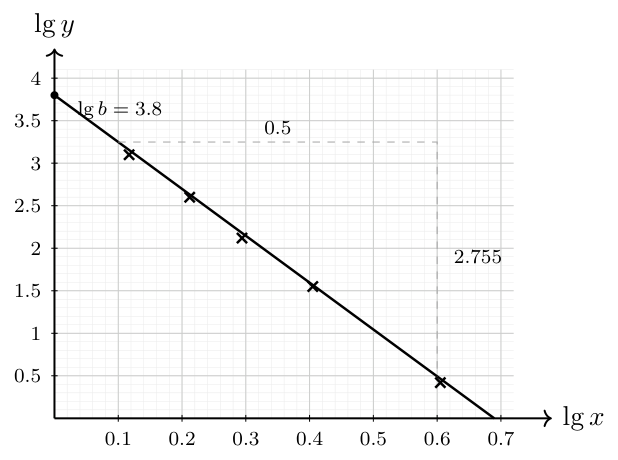 Crescent Girls’ School 2025 P2 Q9: worked solution diagram
