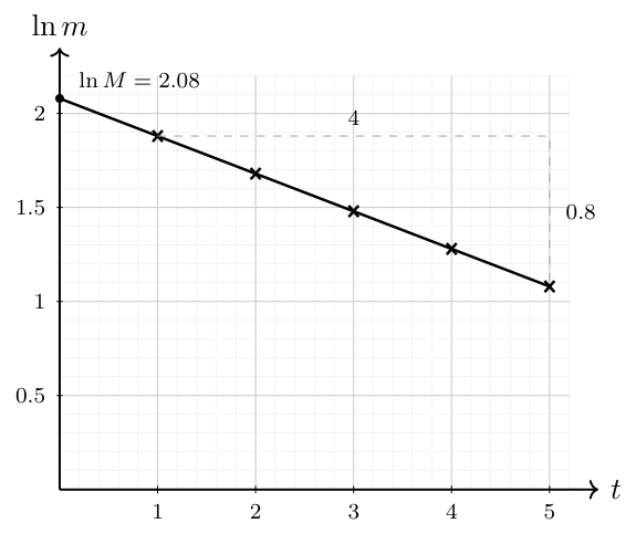 Dunman Secondary School 2025 P1 Q13: worked solution diagram